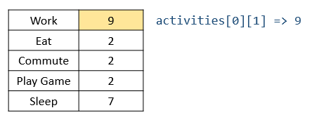 array javascript multidimensional element