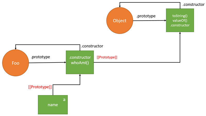 JavaScript Prototype Explained Clearly In Detail