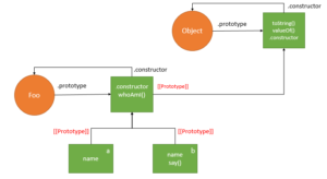 JavaScript Prototype Explained Clearly In Detail