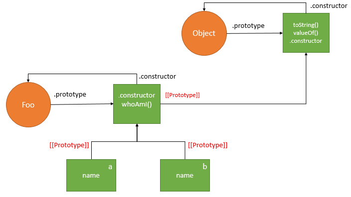 JavaScript Prototype Explained Clearly In Detail