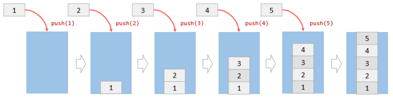 Javascript Stack