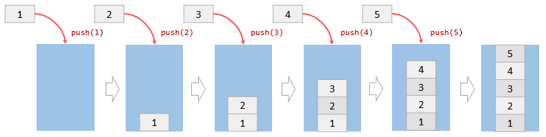 Implementing a Javascript Stack Using push & pop Methods of an Array