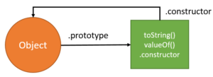 javascript-prototype