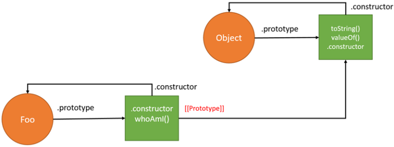 JavaScript Prototype Explained Clearly In Detail