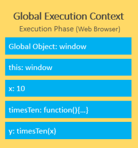 Understanding JavaScript Execution Context By Examples