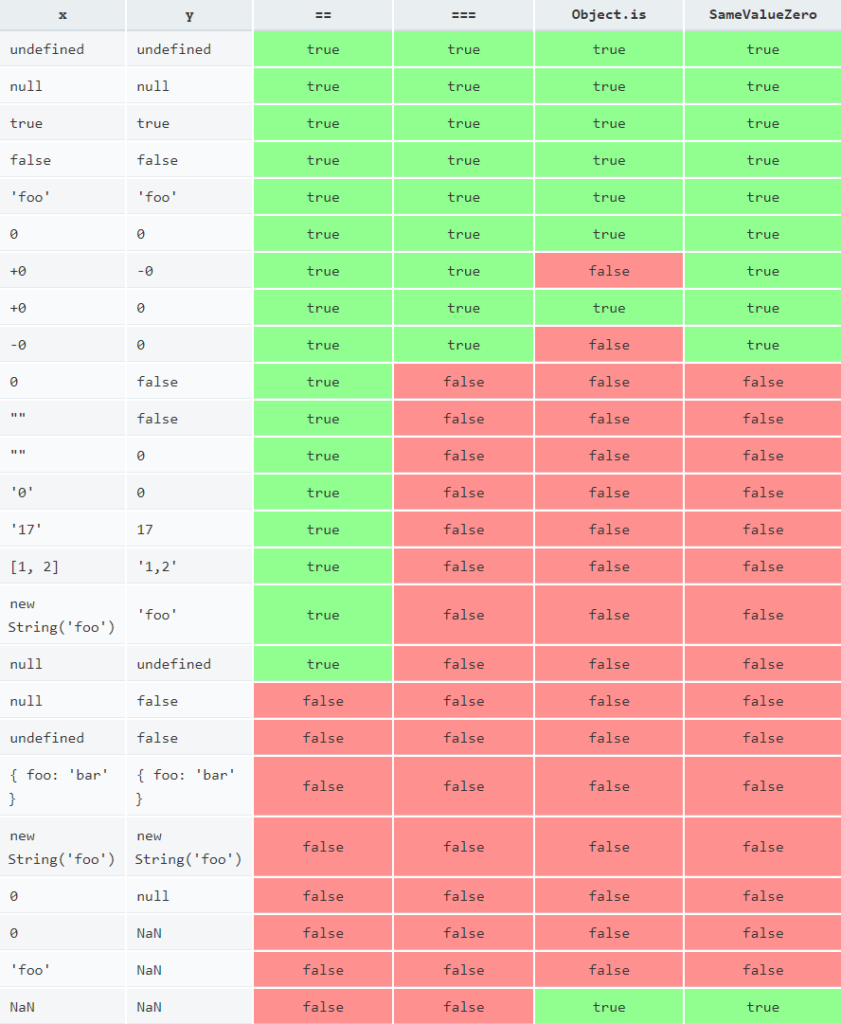 javascript-object-is-python-tutorials