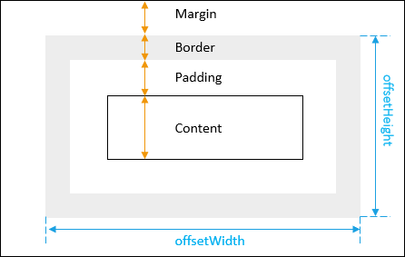 jQuery Width and Height of HTML Element - Examples - TutorialKart