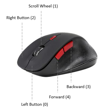 Javascript Mouse Event Mouse Buttons 