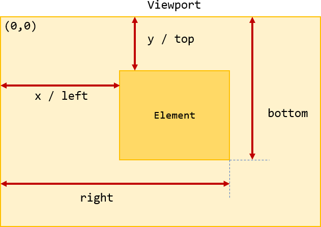 Check If Element is Visible in the Viewport in