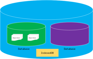 JavaScript IndexedDB