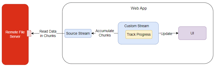 javascript tracking download progress