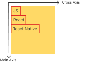 justifyContent flex-start